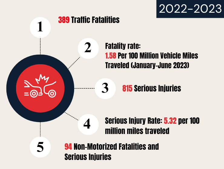 west virginia car accident statistics