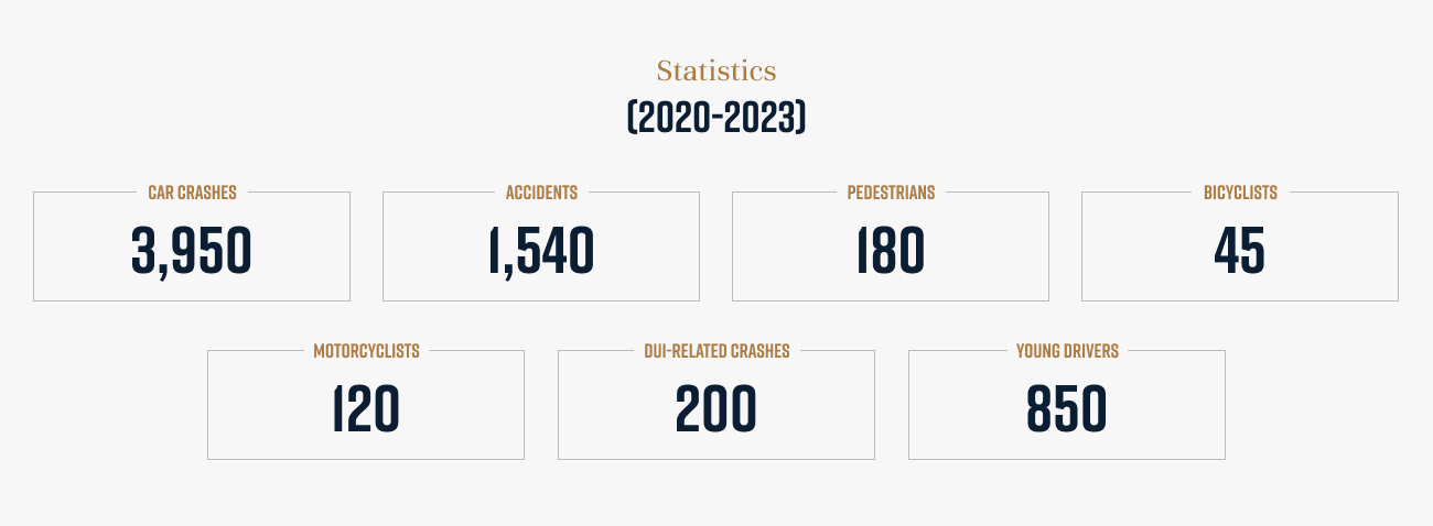 Buckhannon Car Accident Statistics